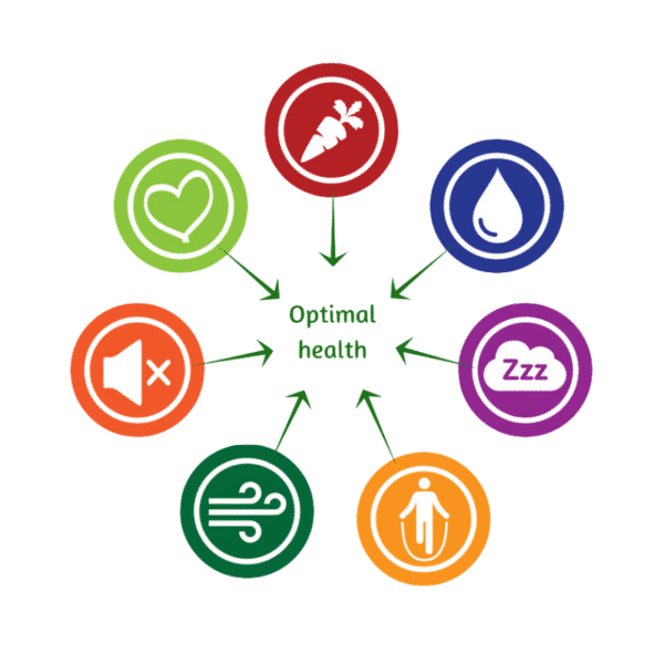 My Seven Steps to Optimal Health